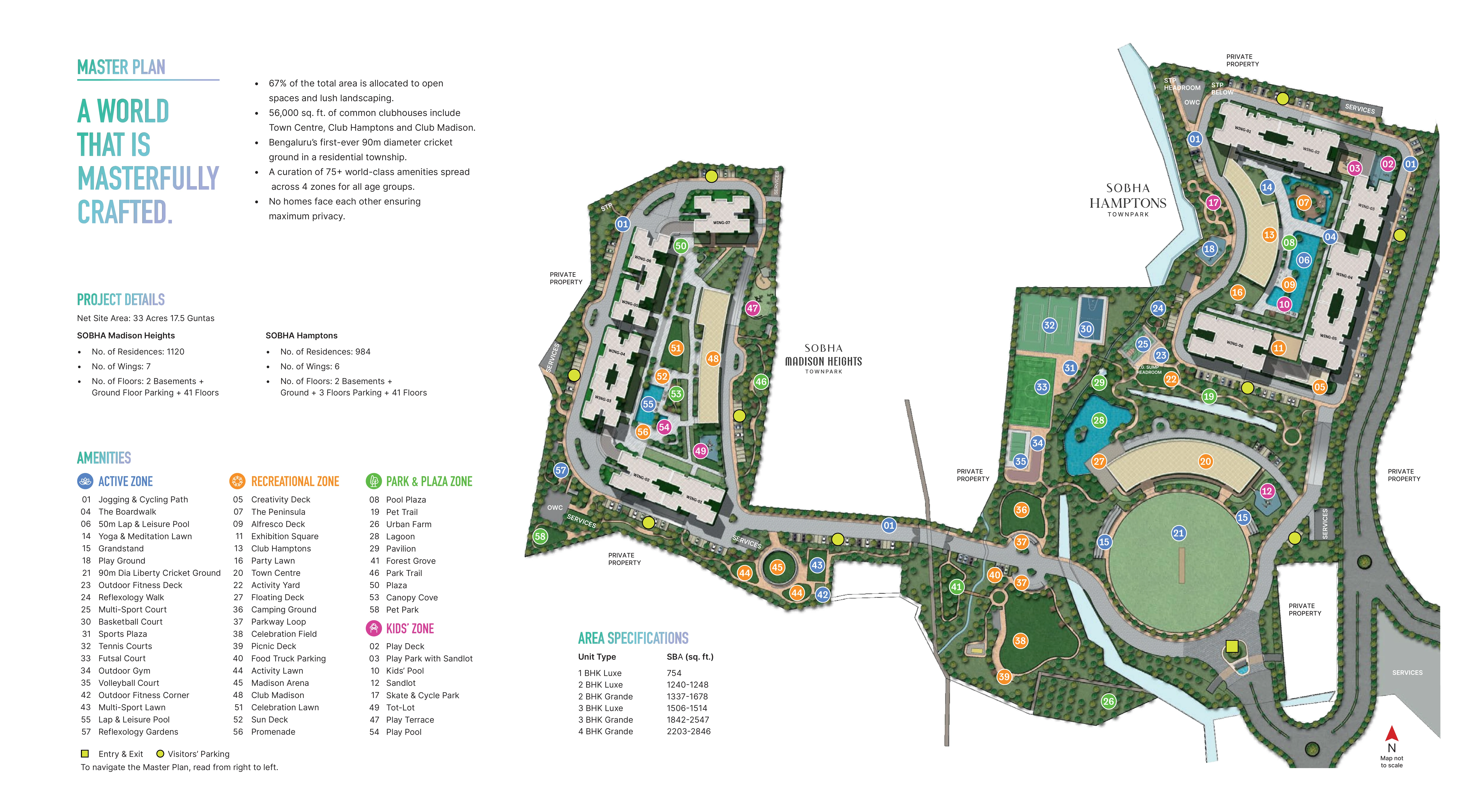 Master Plan Background